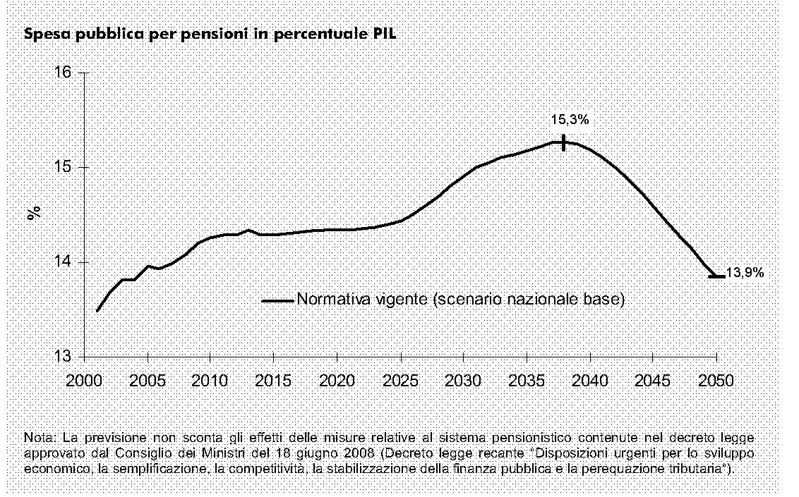 scenario_macroeconomico_2008