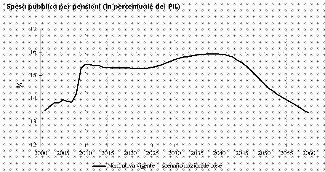 scenario_macroeconomico_2009_def