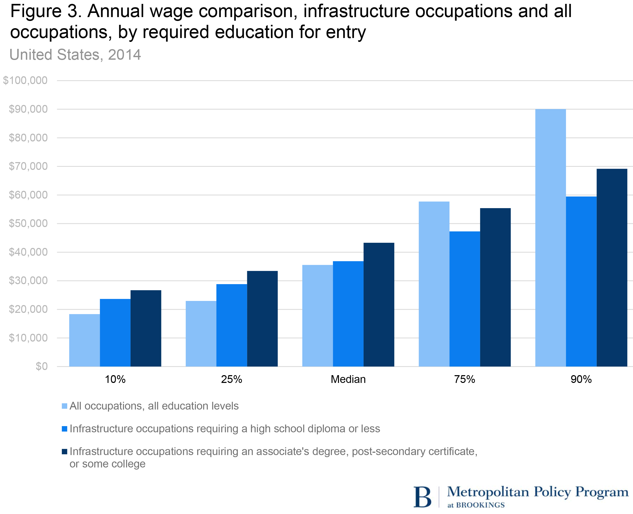 Infrastructure Skills - Figures - HANDOFF - 5-2-16.xlsx