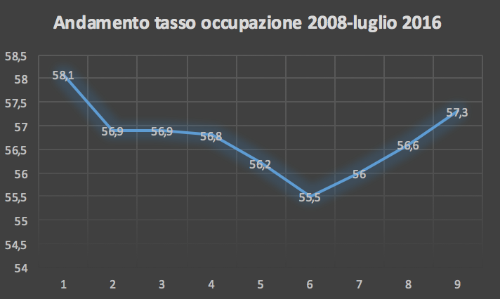 Schermata 2016-09-04 alle 11.52.08