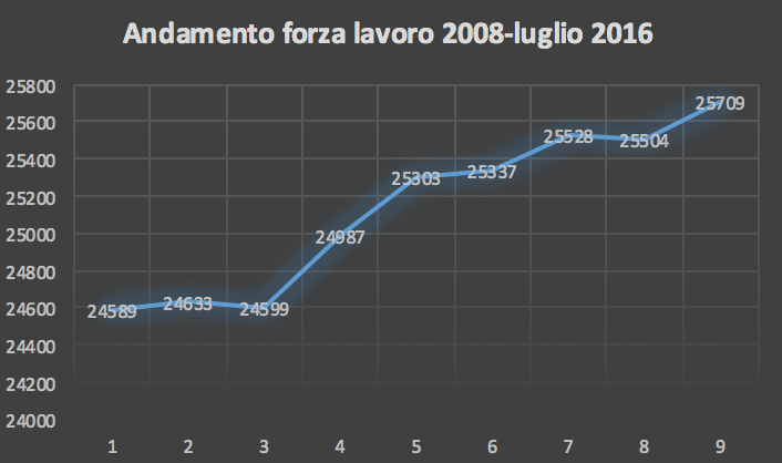 Schermata 2016-09-04 alle 11.52.19