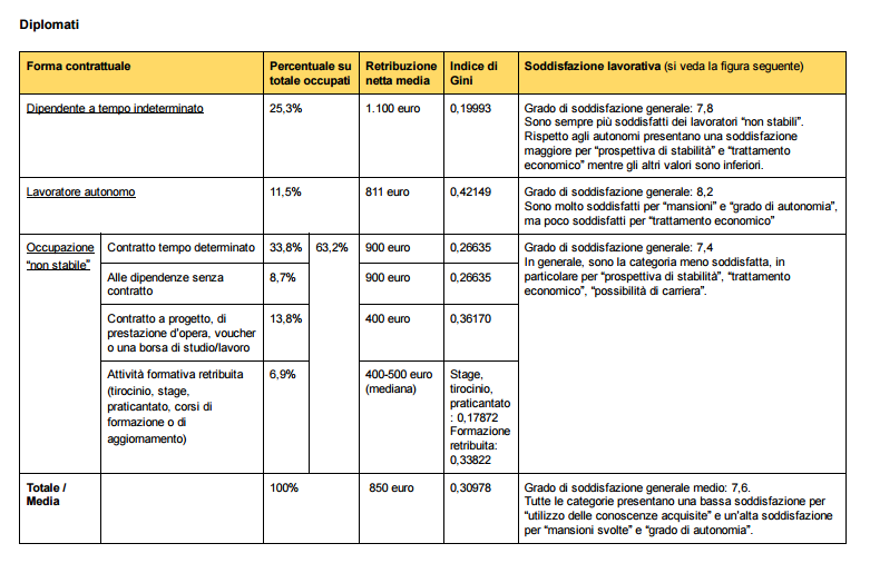 fig3