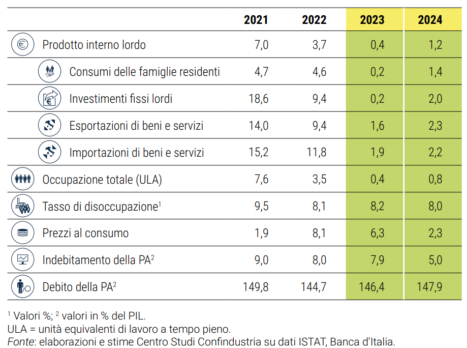 Questa immagine ha l'attributo alt vuoto; il nome del file è fig-2-1.png