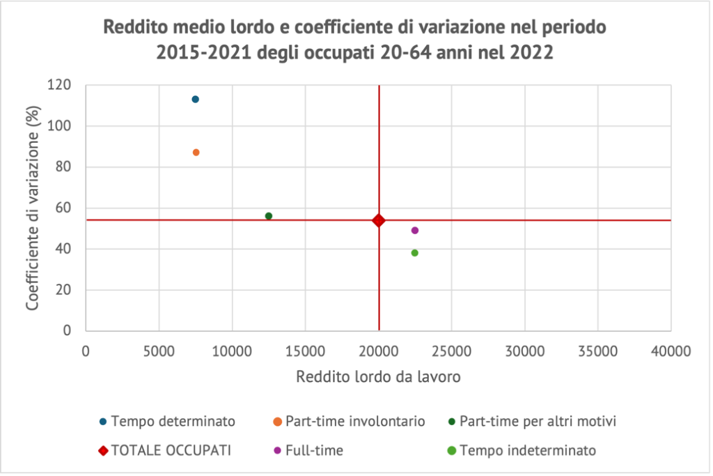 Questa immagine ha l'attributo alt vuoto; il nome del file è Immagine3-1024x683.png