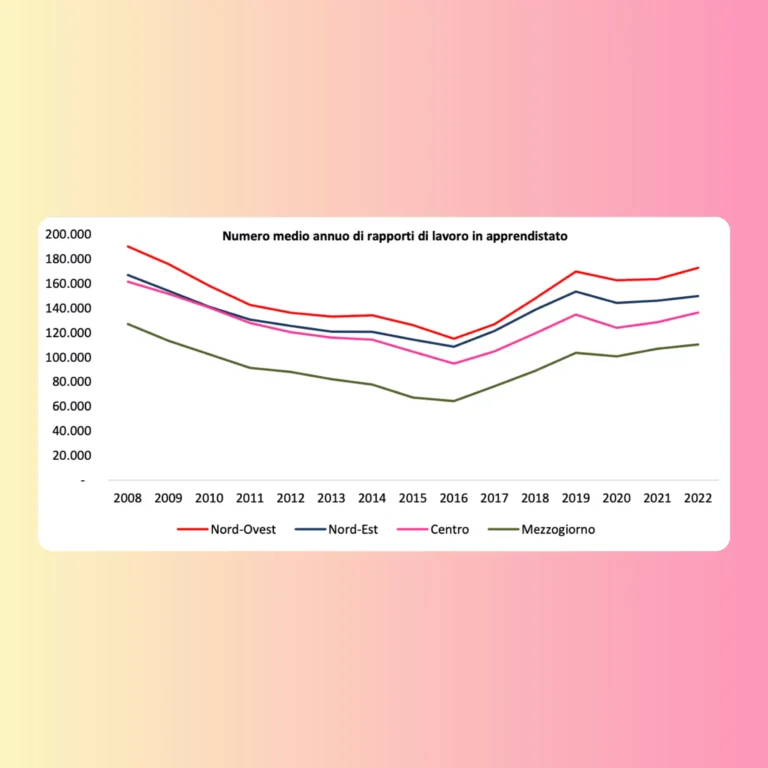 Analisi dei flussi dell’apprendistato in Italia: trend, criticità ed esiti occupazionali