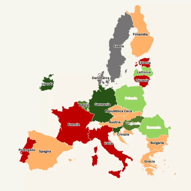 Recepimento della direttiva europea sui salari minimi adeguati: stato dell’arte in Italia e EU